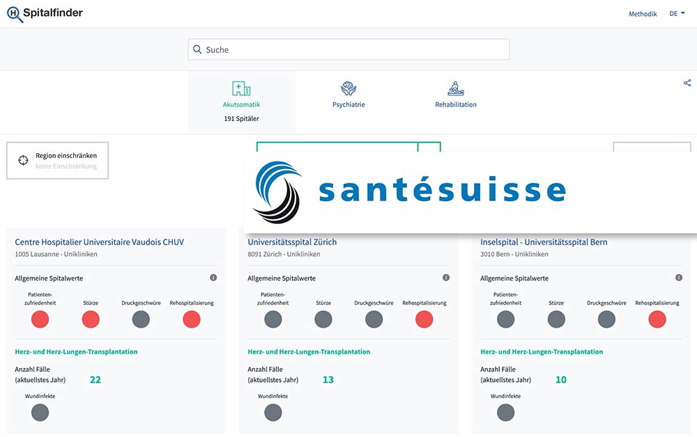 Spitalfinder von santésuisse: Der intelligente Weg zum passenden Spital